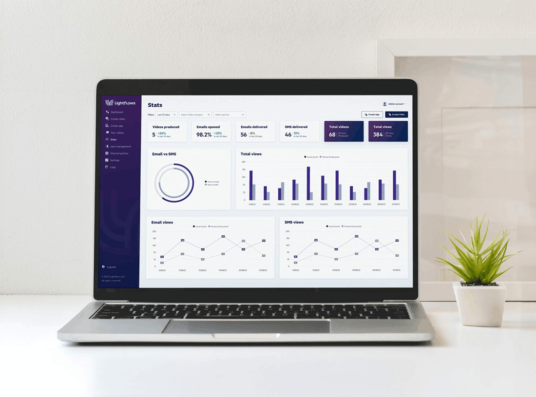 Captura del proyecto: Dashboard de Lead magnets